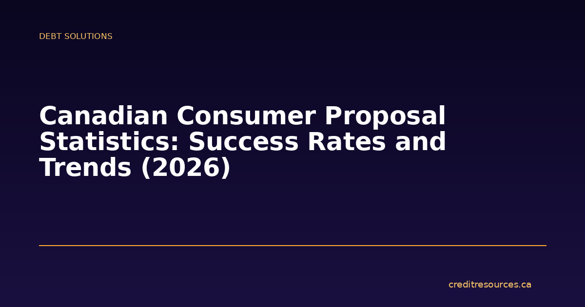 Canadian Consumer Proposal Statistics: Success Rates and Trends (2026)
